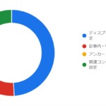 アドセンスのアンカー広告を６ヶ月間使った収益結果を分析