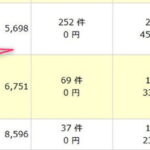 もしもアフィリエイトのAmazonと楽天で何が売れたか確認する方法