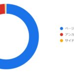 Googleアドセンスのサイドレール広告を１０日間試した収益結果